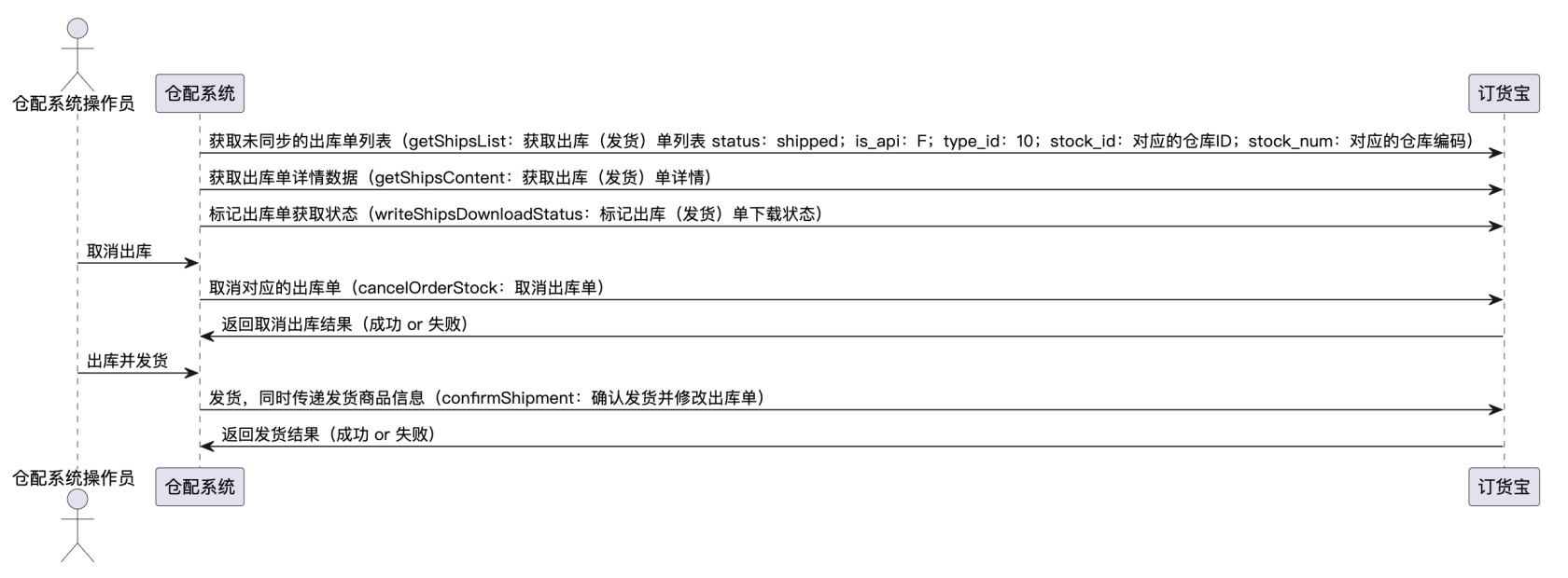 仓配系统时序图.png