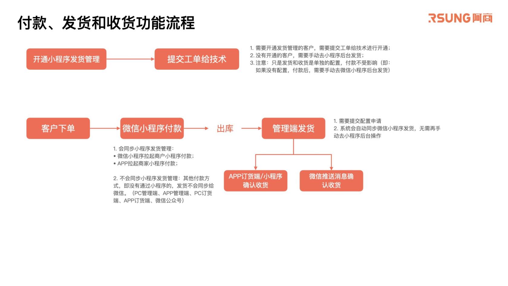 小程序发货管理_20250207.001.jpeg