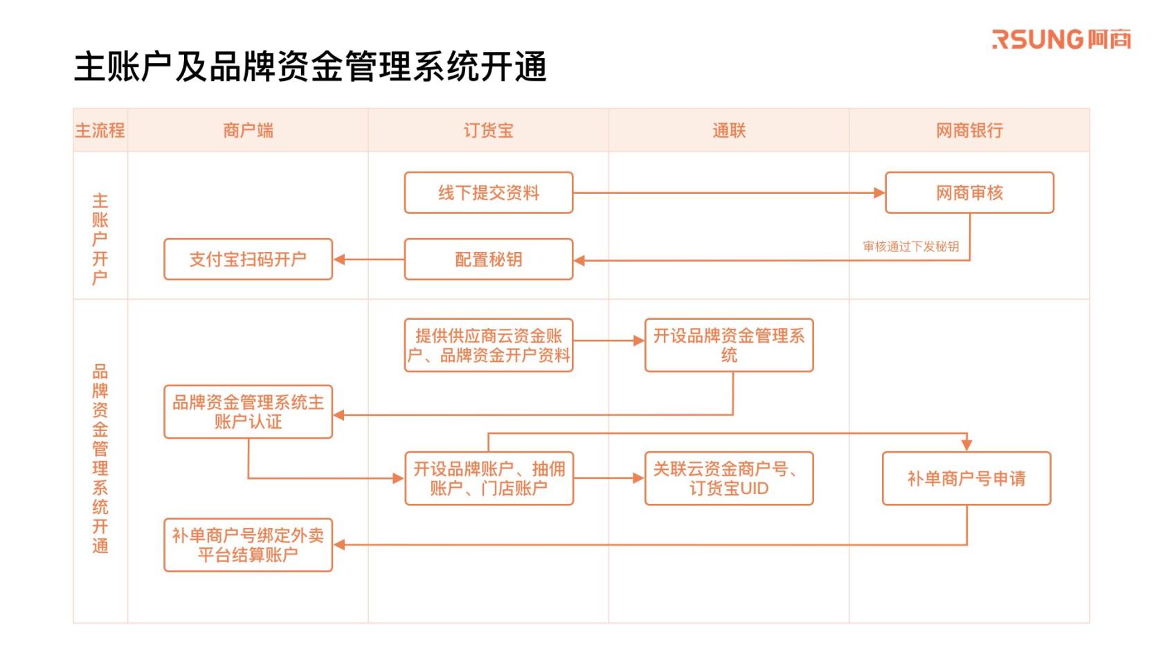 01_品牌资金管理-网商产品介绍_20250604.010.jpeg