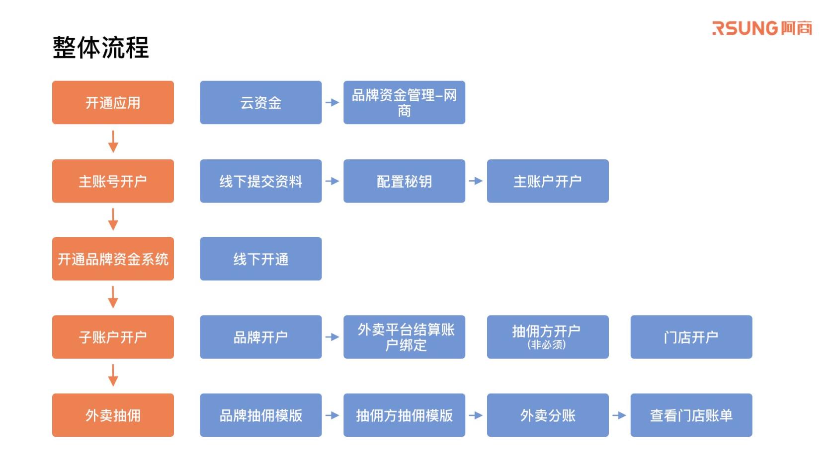 01_品牌资金管理-网商产品介绍_20250604.008.jpeg
