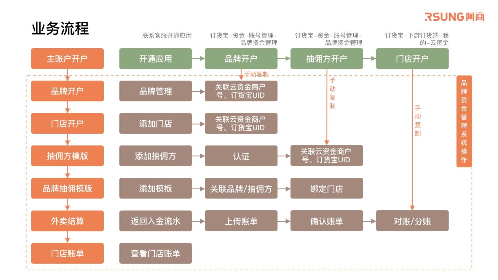 01_品牌资金管理-网商产品介绍_20250604.009.jpeg