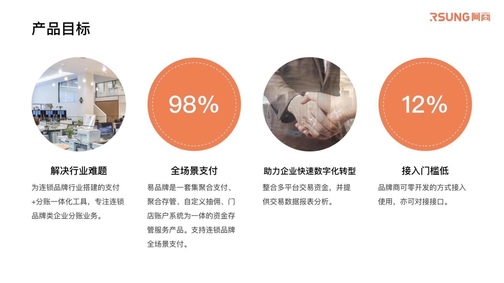 01_品牌资金管理-网商产品介绍_20250604.006.jpeg